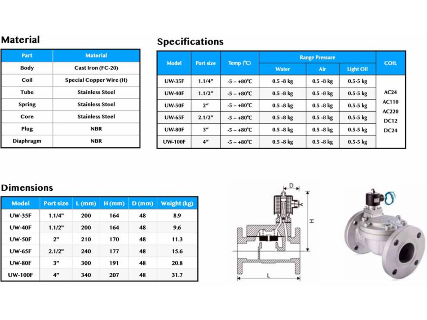 Solenoid Model UW-100F | 4 JIS Flange (15) 